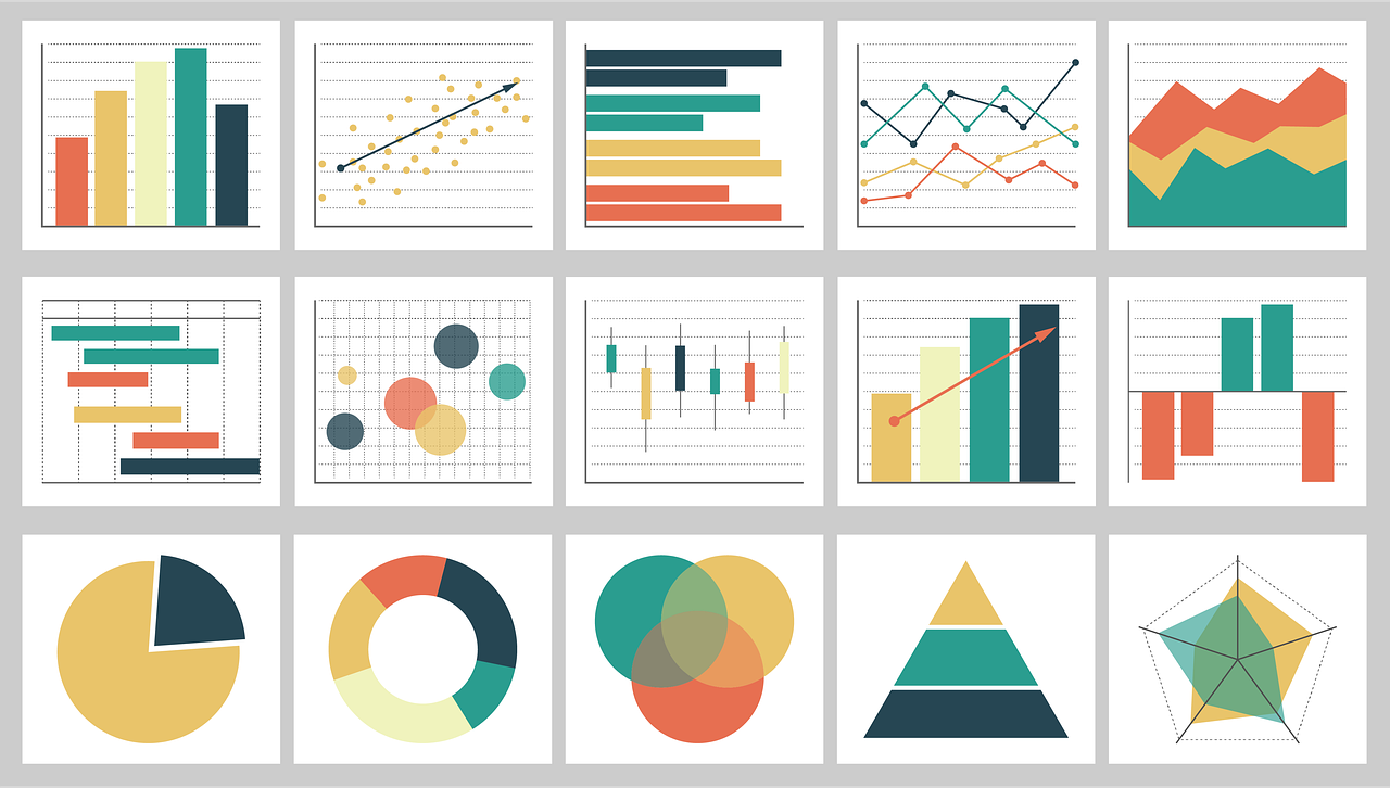 Business Analytical Charts